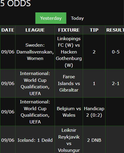vip bet won ticket